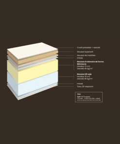Vue éclaté d'un matelas Biorigine de Biotex