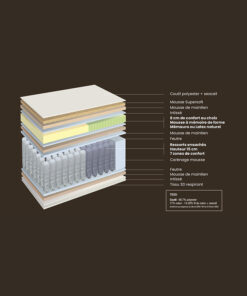Vue éclaté d'un matelas Biosmose de Biotex